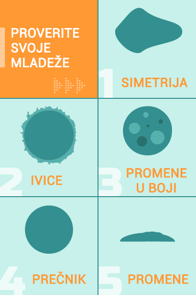 Proverite svoje mladeže - Dermatolog - Kolegium Medic