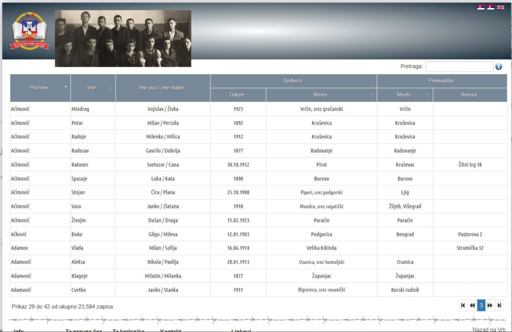 Banjica Logor, baza podataka